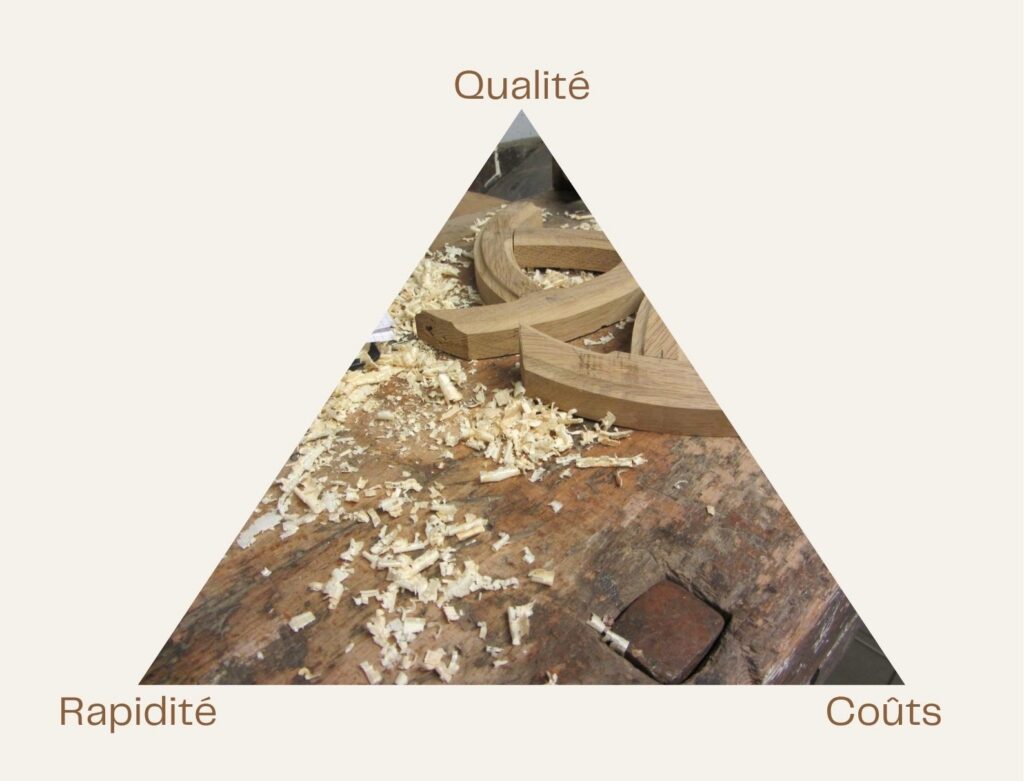 Le triangle « pas cher – rapide – bonne qualité » : pourquoi on ne peut pas tout avoir